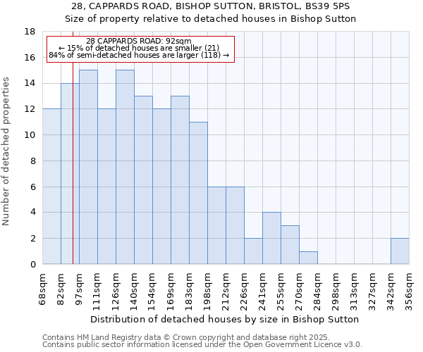28, CAPPARDS ROAD, BISHOP SUTTON, BRISTOL, BS39 5PS: Size of property relative to detached houses houses in Bishop Sutton