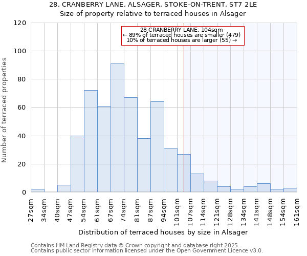 28, CRANBERRY LANE, ALSAGER, STOKE-ON-TRENT, ST7 2LE: Size of property relative to terraced houses houses in Alsager