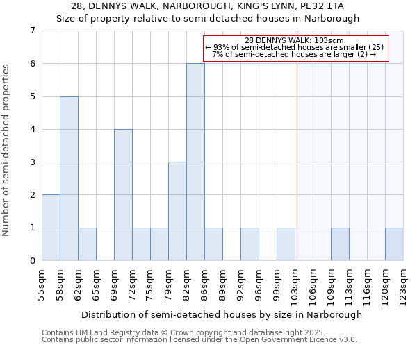 28, DENNYS WALK, NARBOROUGH, KING'S LYNN, PE32 1TA: Size of property relative to semi-detached houses houses in Narborough