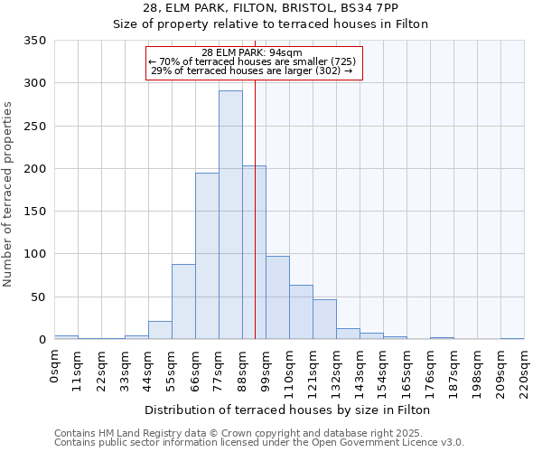 28, ELM PARK, FILTON, BRISTOL, BS34 7PP: Size of property relative to terraced houses houses in Filton