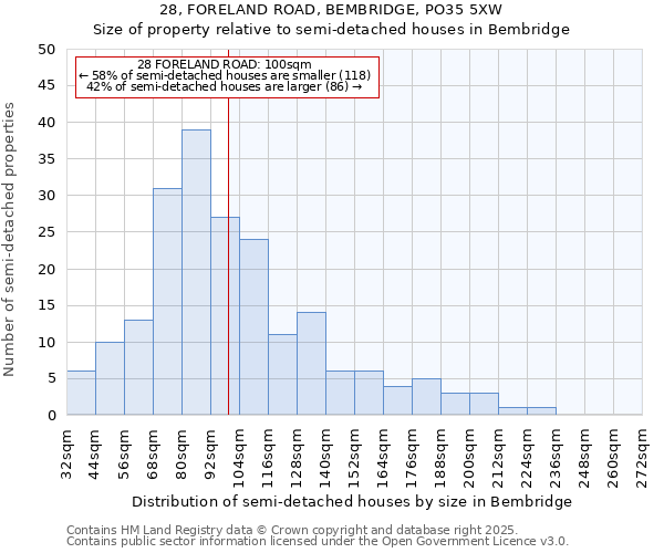 28, FORELAND ROAD, BEMBRIDGE, PO35 5XW: Size of property relative to semi-detached houses houses in Bembridge