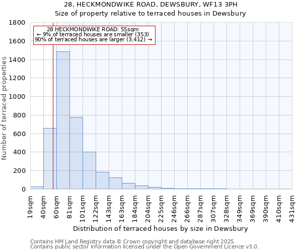 28, HECKMONDWIKE ROAD, DEWSBURY, WF13 3PH: Size of property relative to terraced houses houses in Dewsbury