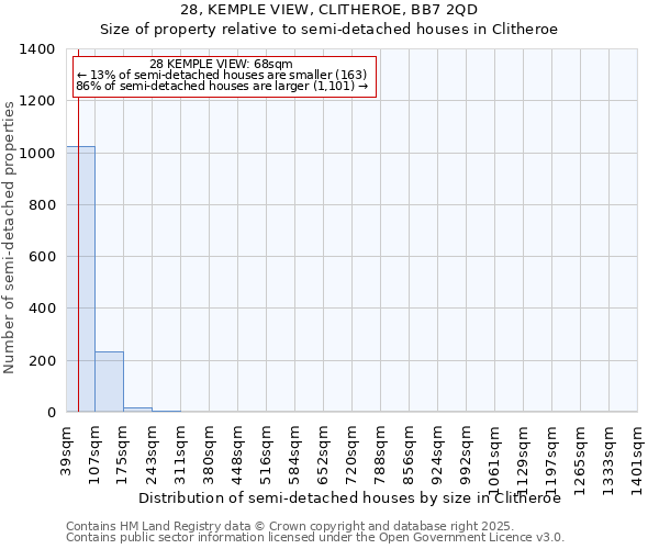 28, KEMPLE VIEW, CLITHEROE, BB7 2QD: Size of property relative to semi-detached houses houses in Clitheroe
