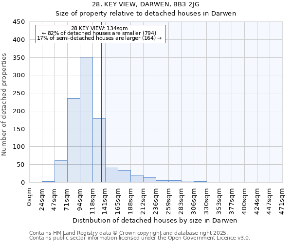 28, KEY VIEW, DARWEN, BB3 2JG: Size of property relative to detached houses houses in Darwen