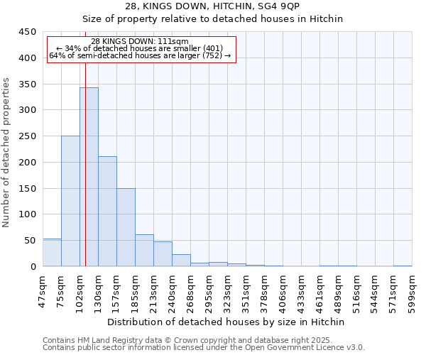 28, KINGS DOWN, HITCHIN, SG4 9QP: Size of property relative to detached houses houses in Hitchin
