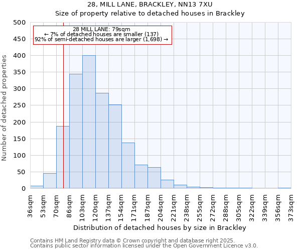 28, MILL LANE, BRACKLEY, NN13 7XU: Size of property relative to detached houses houses in Brackley
