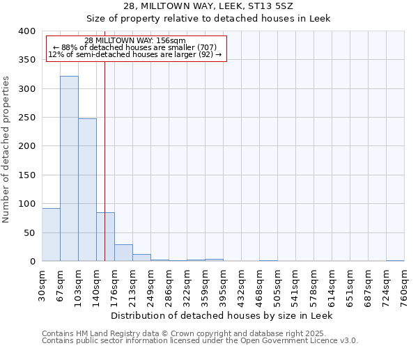 28, MILLTOWN WAY, LEEK, ST13 5SZ: Size of property relative to detached houses houses in Leek