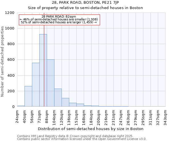 28, PARK ROAD, BOSTON, PE21 7JP: Size of property relative to semi-detached houses houses in Boston
