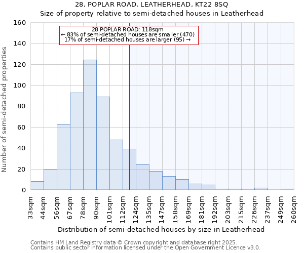 28, POPLAR ROAD, LEATHERHEAD, KT22 8SQ: Size of property relative to semi-detached houses houses in Leatherhead