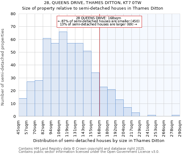 28, QUEENS DRIVE, THAMES DITTON, KT7 0TW: Size of property relative to semi-detached houses houses in Thames Ditton