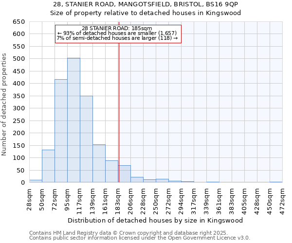 28, STANIER ROAD, MANGOTSFIELD, BRISTOL, BS16 9QP: Size of property relative to detached houses houses in Kingswood