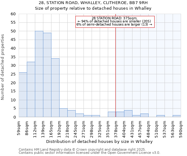 28, STATION ROAD, WHALLEY, CLITHEROE, BB7 9RH: Size of property relative to detached houses houses in Whalley