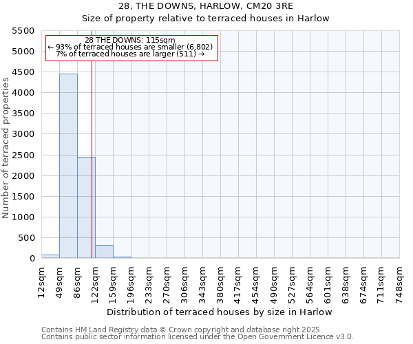 28, THE DOWNS, HARLOW, CM20 3RE: Size of property relative to terraced houses houses in Harlow
