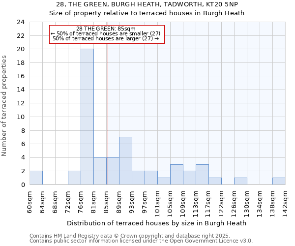 28, THE GREEN, BURGH HEATH, TADWORTH, KT20 5NP: Size of property relative to terraced houses houses in Burgh Heath