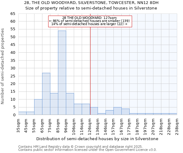 28, THE OLD WOODYARD, SILVERSTONE, TOWCESTER, NN12 8DH: Size of property relative to semi-detached houses houses in Silverstone