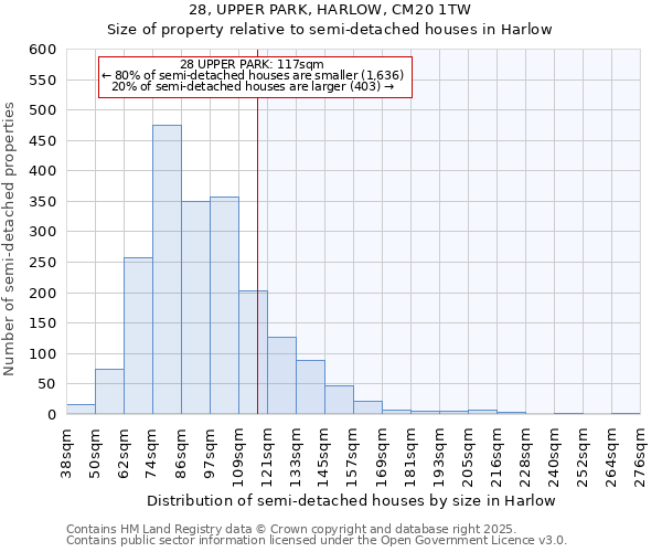 28, UPPER PARK, HARLOW, CM20 1TW: Size of property relative to semi-detached houses houses in Harlow
