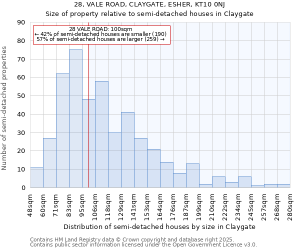 28, VALE ROAD, CLAYGATE, ESHER, KT10 0NJ: Size of property relative to semi-detached houses houses in Claygate
