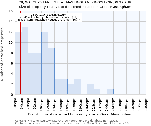 28, WALCUPS LANE, GREAT MASSINGHAM, KING'S LYNN, PE32 2HR: Size of property relative to detached houses houses in Great Massingham