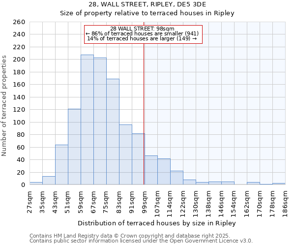28, WALL STREET, RIPLEY, DE5 3DE: Size of property relative to terraced houses houses in Ripley