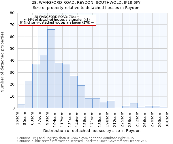 28, WANGFORD ROAD, REYDON, SOUTHWOLD, IP18 6PY: Size of property relative to detached houses houses in Reydon