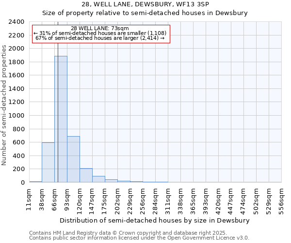 28, WELL LANE, DEWSBURY, WF13 3SP: Size of property relative to semi-detached houses houses in Dewsbury