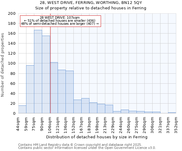 28, WEST DRIVE, FERRING, WORTHING, BN12 5QY: Size of property relative to detached houses houses in Ferring