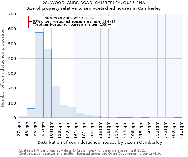 28, WOODLANDS ROAD, CAMBERLEY, GU15 3NA: Size of property relative to semi-detached houses houses in Camberley