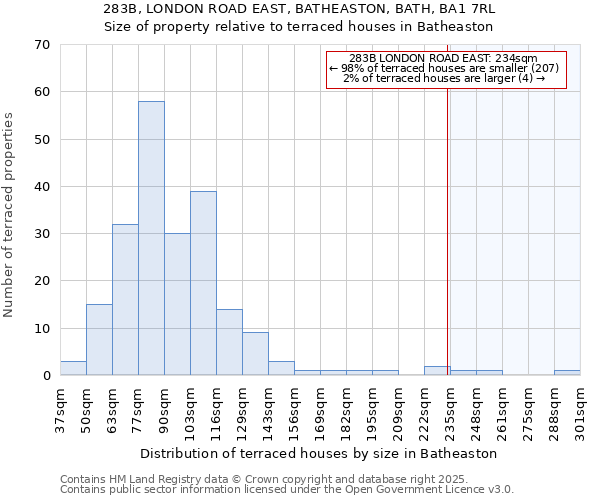 283B, LONDON ROAD EAST, BATHEASTON, BATH, BA1 7RL: Size of property relative to terraced houses houses in Batheaston