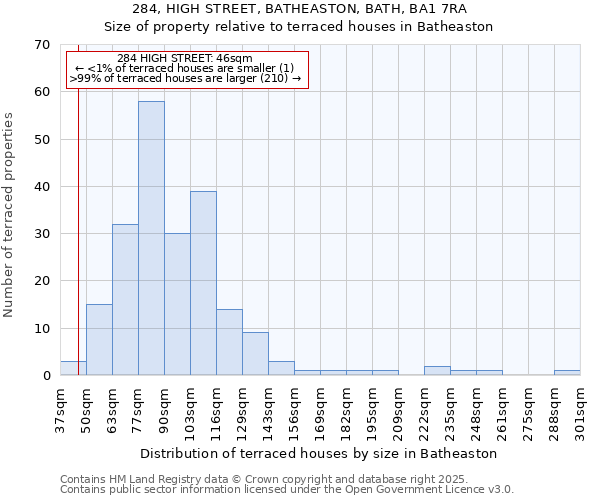 284, HIGH STREET, BATHEASTON, BATH, BA1 7RA: Size of property relative to terraced houses houses in Batheaston