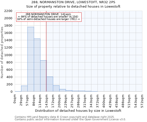 288, NORMANSTON DRIVE, LOWESTOFT, NR32 2PS: Size of property relative to detached houses houses in Lowestoft