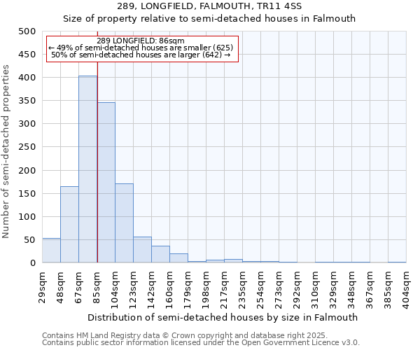 289, LONGFIELD, FALMOUTH, TR11 4SS: Size of property relative to semi-detached houses houses in Falmouth