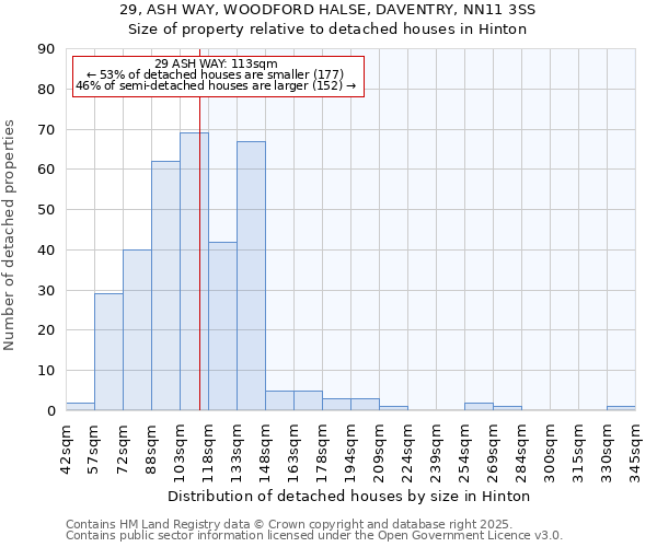 29, ASH WAY, WOODFORD HALSE, DAVENTRY, NN11 3SS: Size of property relative to detached houses in Hinton