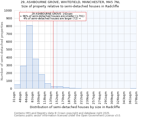 29, ASHBOURNE GROVE, WHITEFIELD, MANCHESTER, M45 7NL: Size of property relative to semi-detached houses houses in Radcliffe