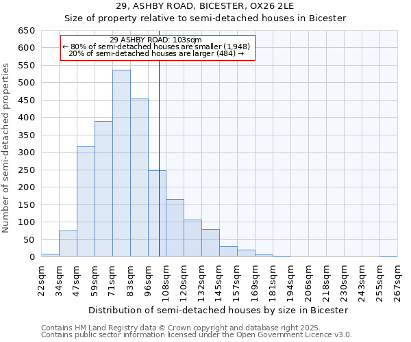 29, ASHBY ROAD, BICESTER, OX26 2LE: Size of property relative to semi-detached houses houses in Bicester