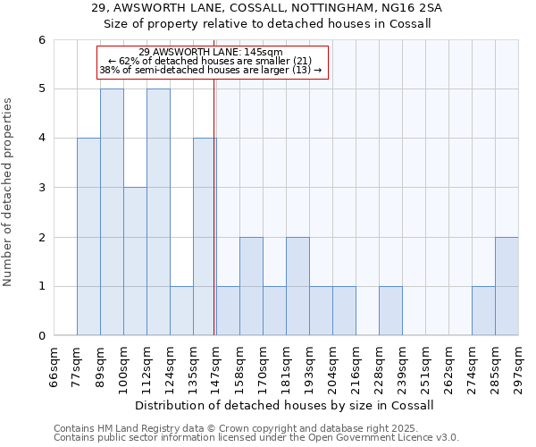 29, AWSWORTH LANE, COSSALL, NOTTINGHAM, NG16 2SA: Size of property relative to detached houses houses in Cossall
