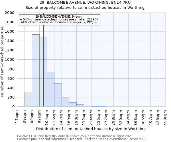 29, BALCOMBE AVENUE, WORTHING, BN14 7RU: Size of property relative to semi-detached houses houses in Worthing