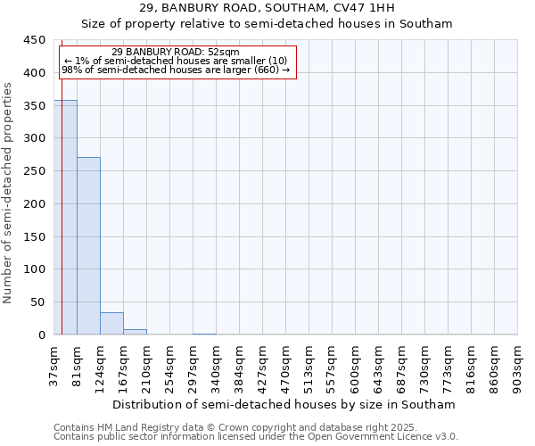 29, BANBURY ROAD, SOUTHAM, CV47 1HH: Size of property relative to semi-detached houses houses in Southam