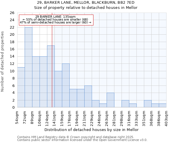 29, BARKER LANE, MELLOR, BLACKBURN, BB2 7ED: Size of property relative to detached houses houses in Mellor