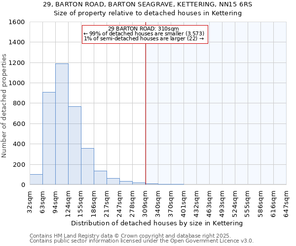 29, BARTON ROAD, BARTON SEAGRAVE, KETTERING, NN15 6RS: Size of property relative to detached houses houses in Kettering