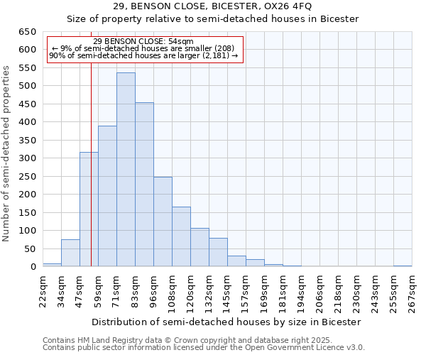 29, BENSON CLOSE, BICESTER, OX26 4FQ: Size of property relative to semi-detached houses houses in Bicester