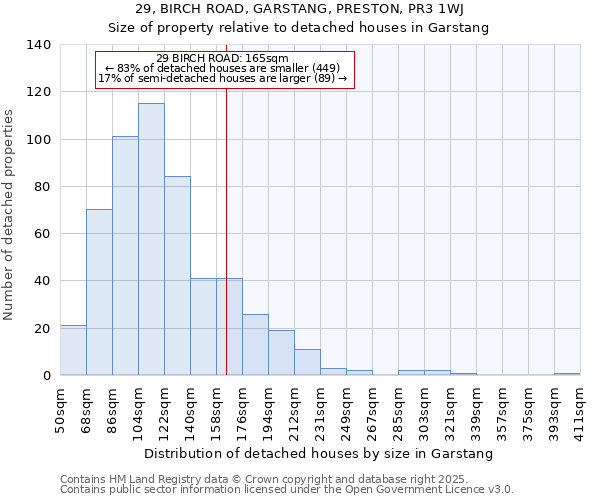 29, BIRCH ROAD, GARSTANG, PRESTON, PR3 1WJ: Size of property relative to detached houses houses in Garstang