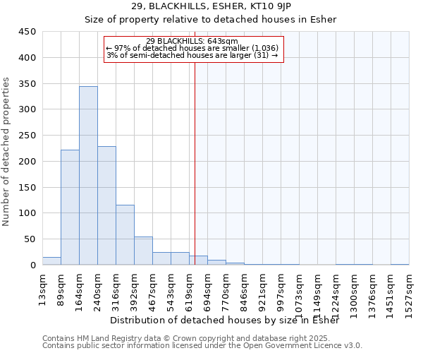 29, BLACKHILLS, ESHER, KT10 9JP: Size of property relative to detached houses houses in Esher