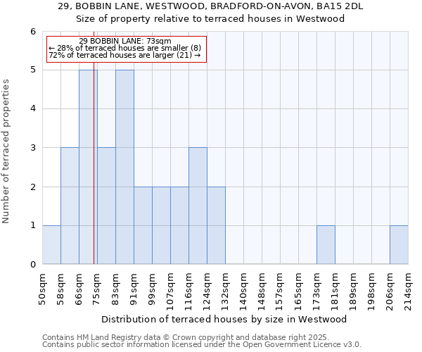 29, BOBBIN LANE, WESTWOOD, BRADFORD-ON-AVON, BA15 2DL: Size of property relative to terraced houses houses in Westwood