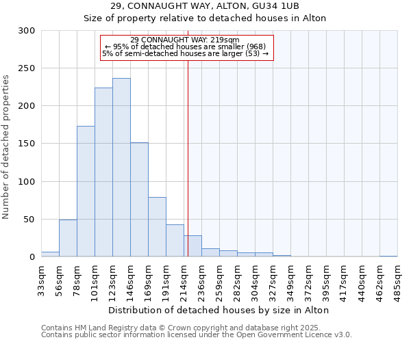29, CONNAUGHT WAY, ALTON, GU34 1UB: Size of property relative to detached houses houses in Alton