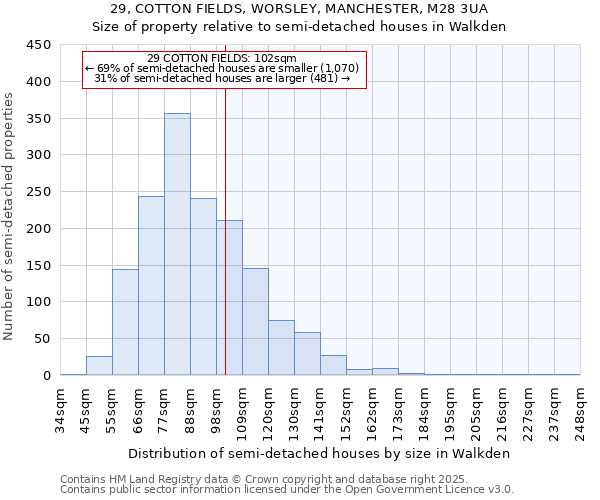 29, COTTON FIELDS, WORSLEY, MANCHESTER, M28 3UA: Size of property relative to semi-detached houses houses in Walkden