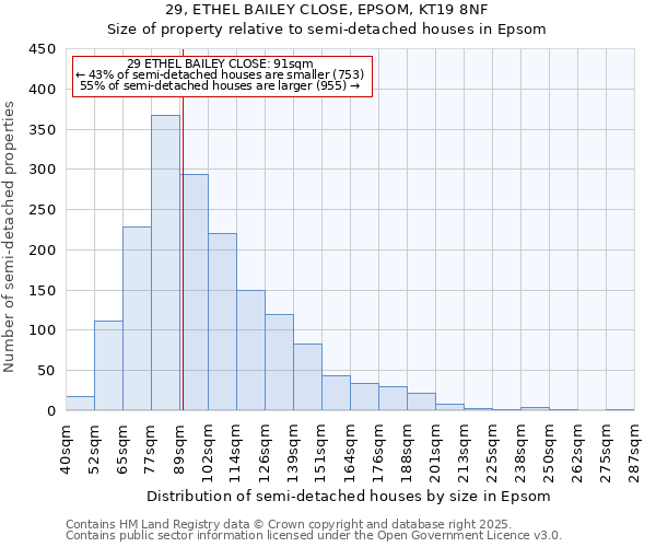 29, ETHEL BAILEY CLOSE, EPSOM, KT19 8NF: Size of property relative to semi-detached houses houses in Epsom