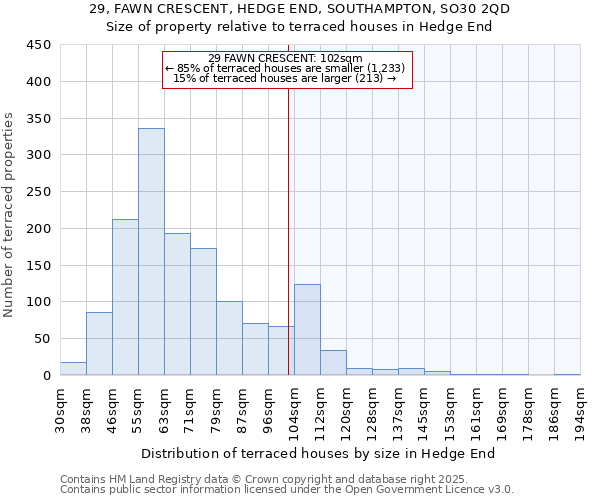 29, FAWN CRESCENT, HEDGE END, SOUTHAMPTON, SO30 2QD: Size of property relative to terraced houses houses in Hedge End