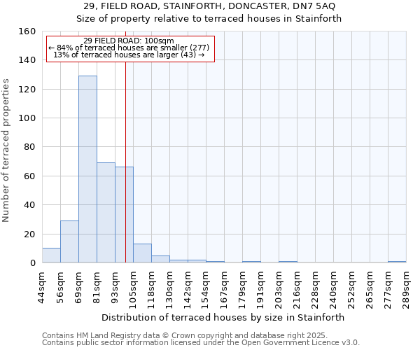 29, FIELD ROAD, STAINFORTH, DONCASTER, DN7 5AQ: Size of property relative to terraced houses houses in Stainforth