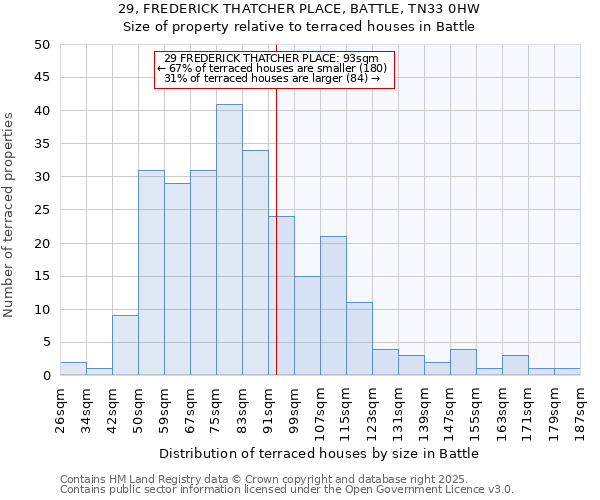29, FREDERICK THATCHER PLACE, BATTLE, TN33 0HW: Size of property relative to terraced houses houses in Battle