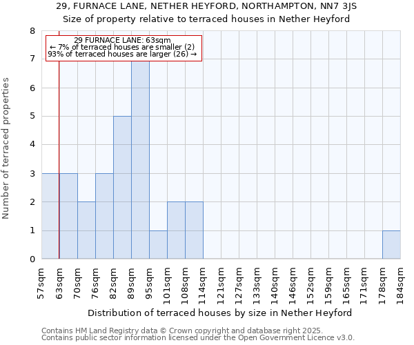 29, FURNACE LANE, NETHER HEYFORD, NORTHAMPTON, NN7 3JS: Size of property relative to terraced houses houses in Nether Heyford
